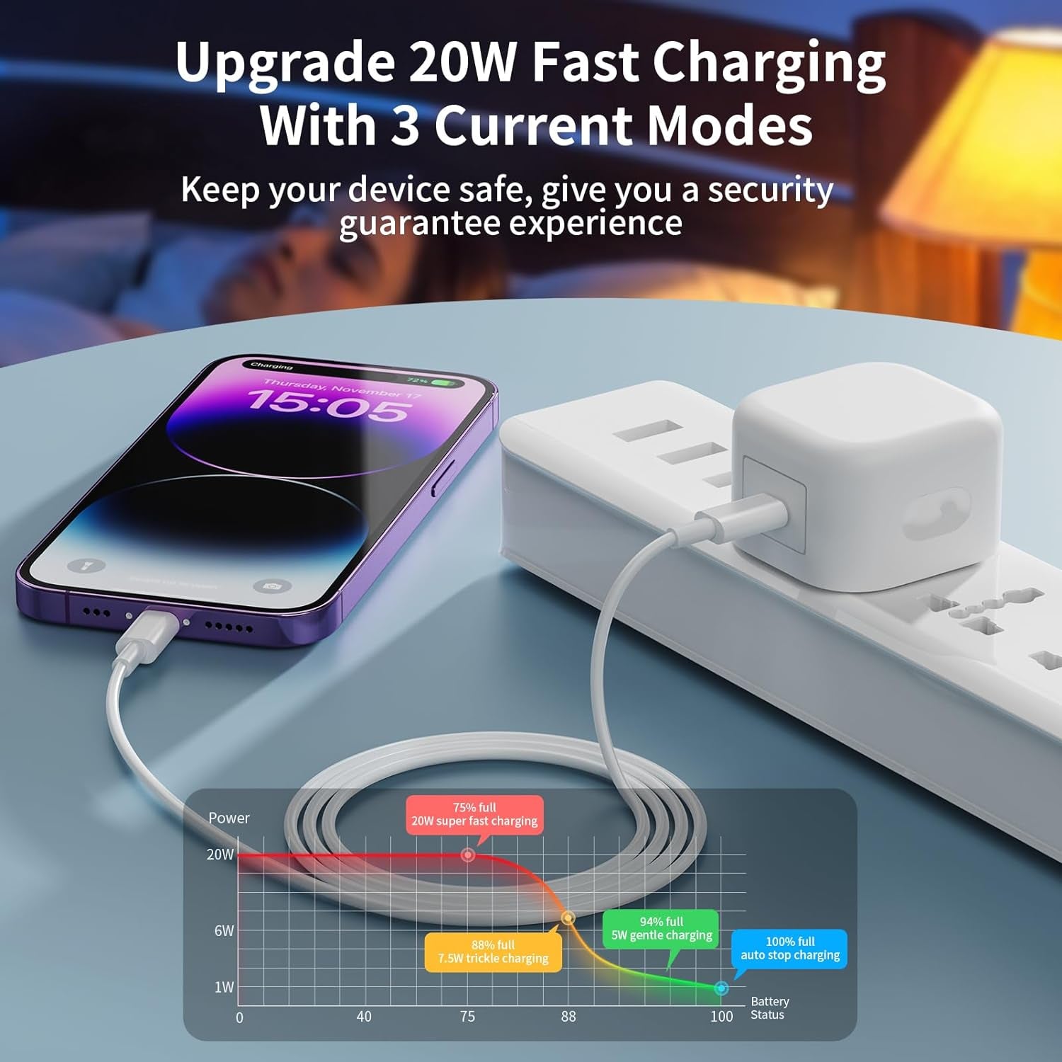 Iphone USB C Fast Charger Plug and Cable [Apple Mfi Certified] 6Pack 20W PD Iphone Charger USB C Plug and 6FT Fast Charging Cable for Iphone 14/13/12/11 Pro/Pro Max/Xs Max/Xs/Xr/X/Se 2022/8