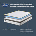 Waterproof Mattress Protector – Deep 30Cm Fitted Skirt and Soft Touch Quiet Rustle Free Cover – Machine Washable and Hypoallergenic – Single 90 X 190 X 30Cm, White