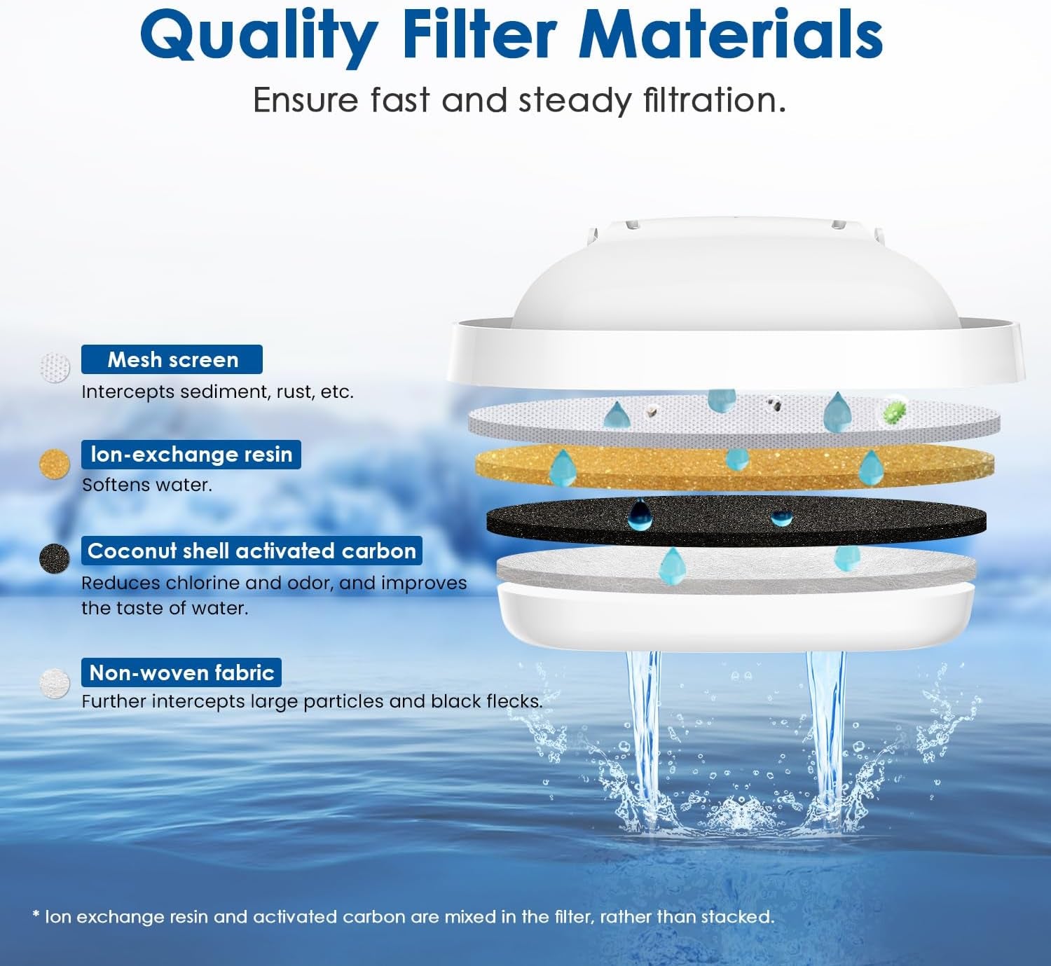 Water Filter Cartridges, Replacement for Brita® Maxtra+® Plus, Maxtra Pro® All-In-1, Compatible with Brita® Marella® Jug, Brita® Kettle, Reduce PFAS, PFOA/PFOS, TÜV SÜD, NSF Certified (6)