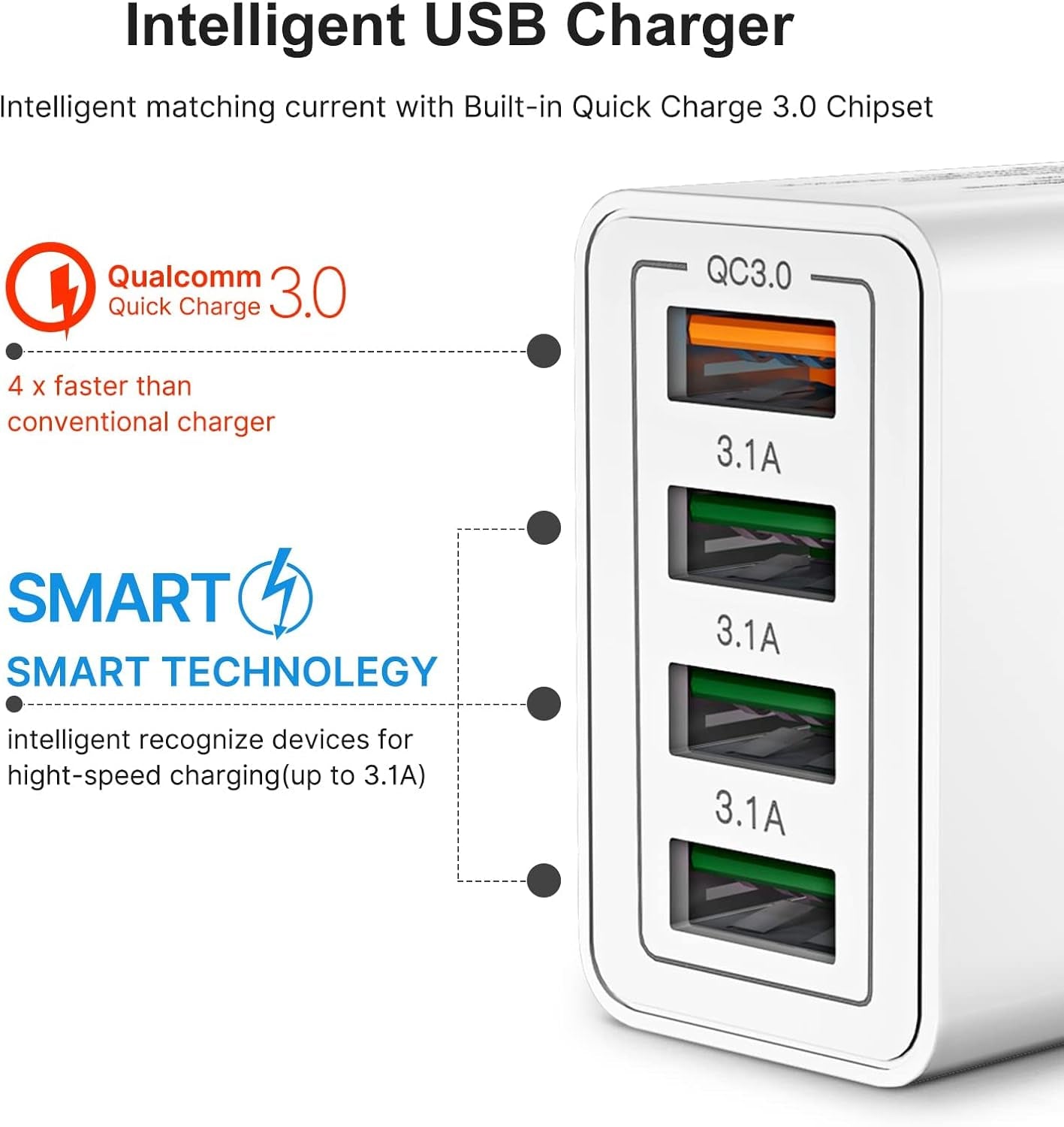 USB Plug Charger, 4-Port USB Fast Charger Plug with 33W Intelligent Quick Charge 3.0 Wall Charger, Multi USB Power Adapter UK Fast Charging for Iphone 15 14 13 Pro Max X 8 7 6,Samsung S21 S20 S10 S9