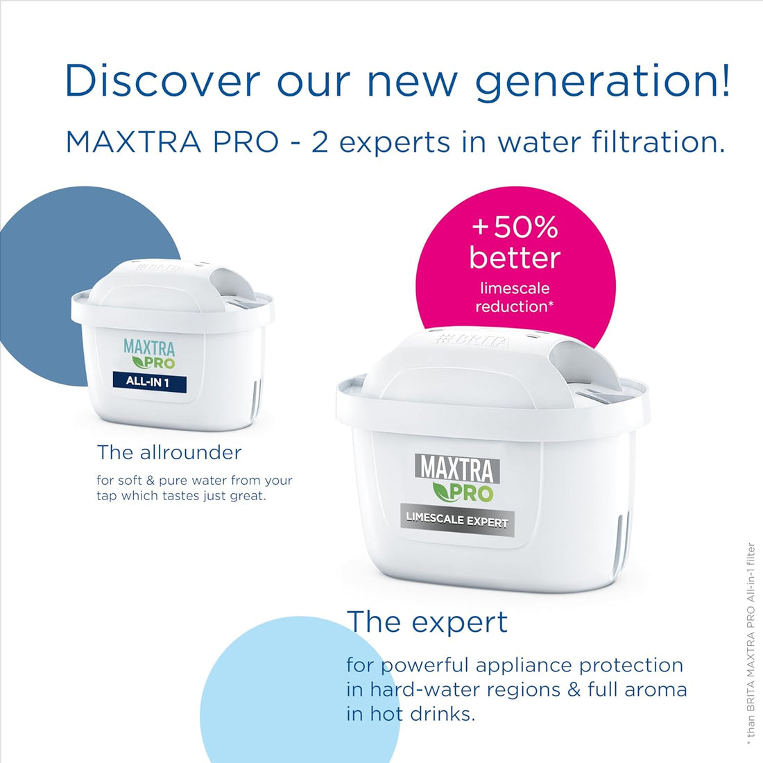 MAXTRA PRO Limescale Expert Water Filter Cartridge 6 Pack (NEW) - Original  Refill for Ultimate Appliance Protection, Reducing Impurities, Chlorine and Metals