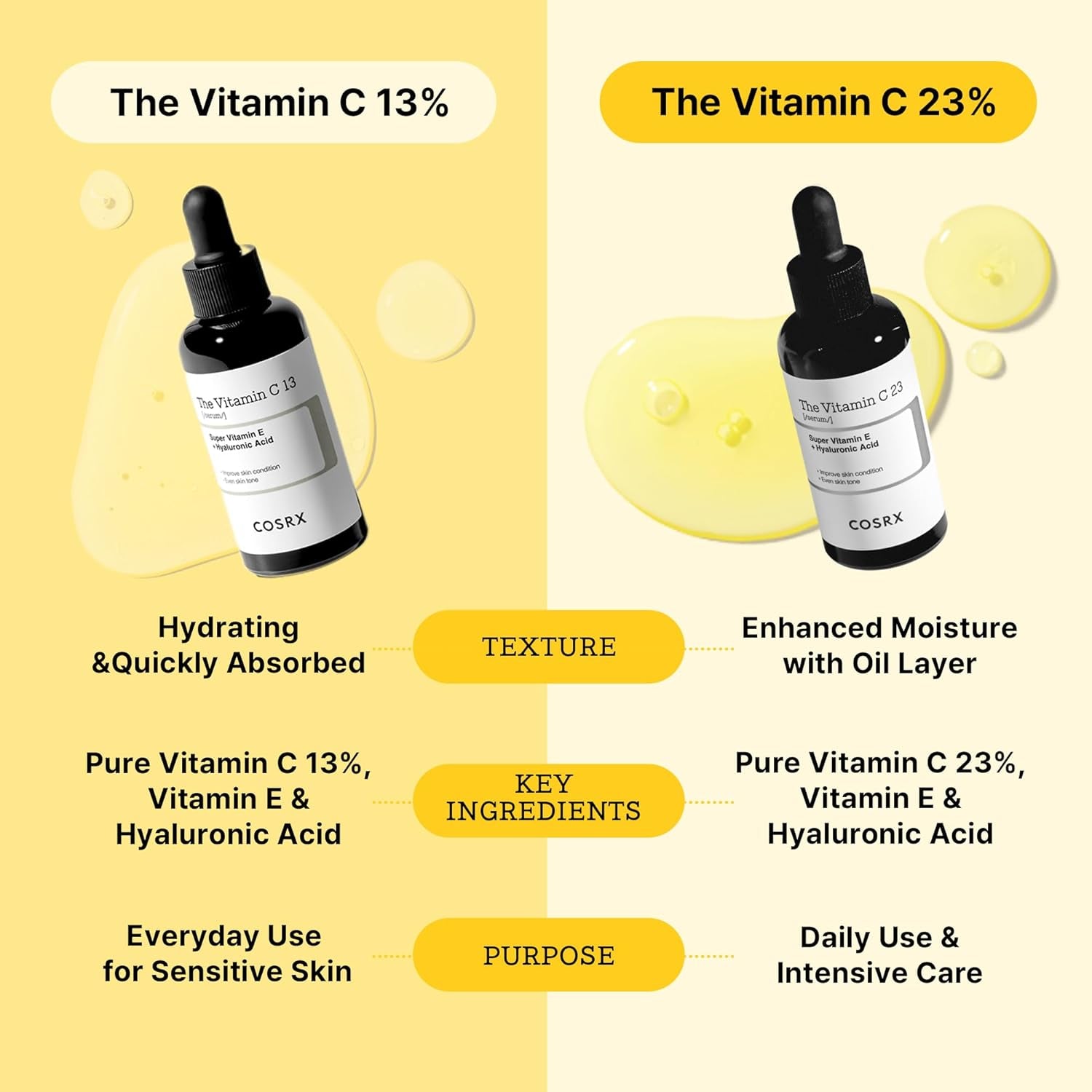 Pure Vitamin C 23% Serum with Vitamin E (Ascorbic Acid) & Hyaluronic Acid, Hydrating Facial Serum, Reduces Fine Lines 0.70 Fl.Oz / 20 G